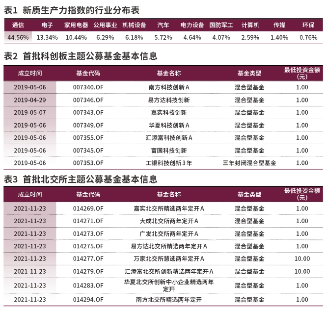 0920表格.png